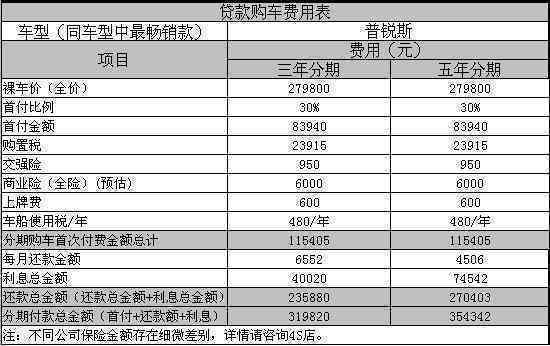 一万分三期还款计划分析：每月应还额度如何计算？