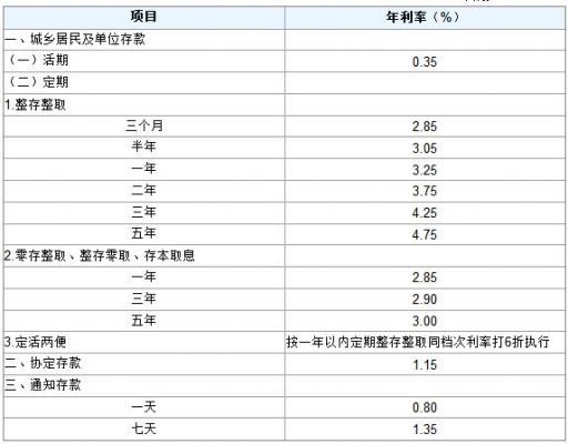 如何计算分期付款一万的利息，三年期的利息是多少？