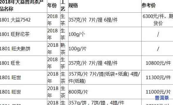 福今普洱茶行情报价网：全面了解普洱茶价格、市场动态和投资分析