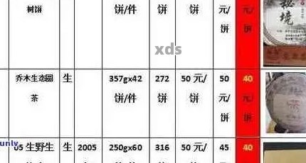 福今普洱茶行情报价网：全面了解普洱茶价格、市场动态和投资分析