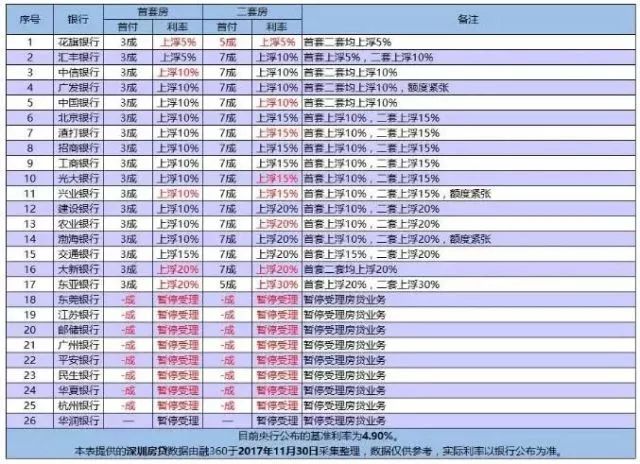 招商银行闪电贷款20万元一天的利息是多少？