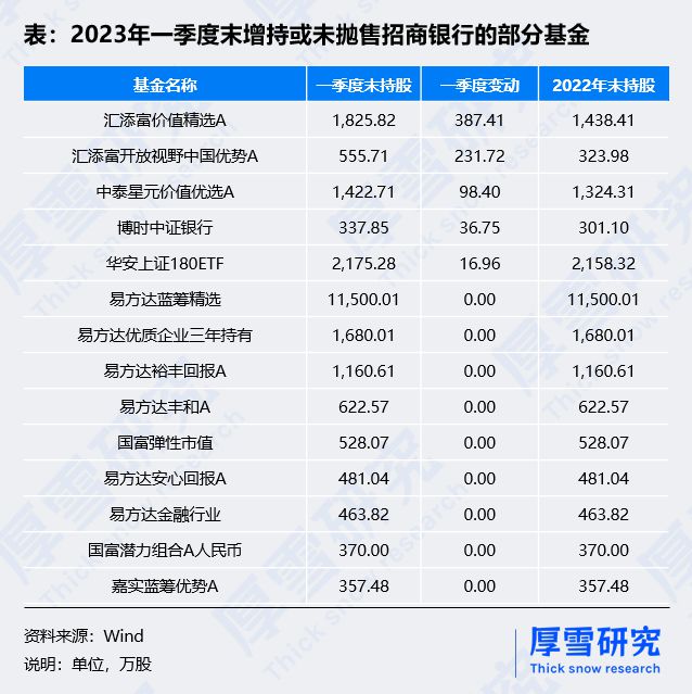 招商银行闪电贷款20万元一天的利息是多少？