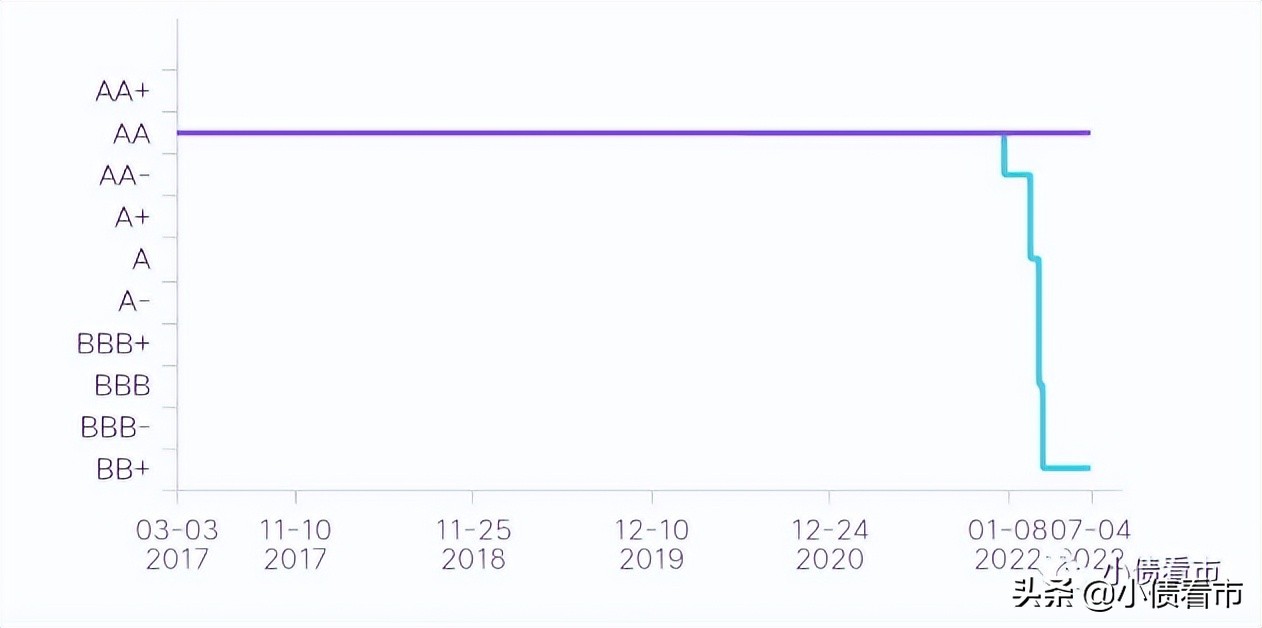 逾期还款三次可能带来的后果及其应对策略：详细解析与建议