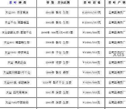 普洱福元普洱茶业联系电话及官网，大树茶价格等信息请查阅