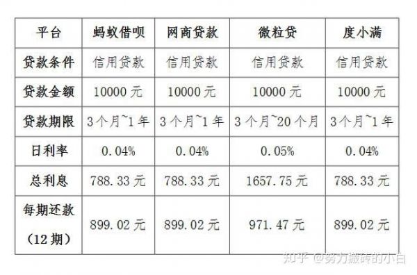 网贷五万一个月利息详细解说，包括不同类型的利率和计息方式