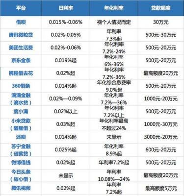 网贷五万一个月利息详细解说，包括不同类型的利率和计息方式