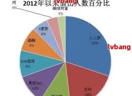 全国逾期人群统计：揭示逾期率、原因及应对措，助您解决逾期难题