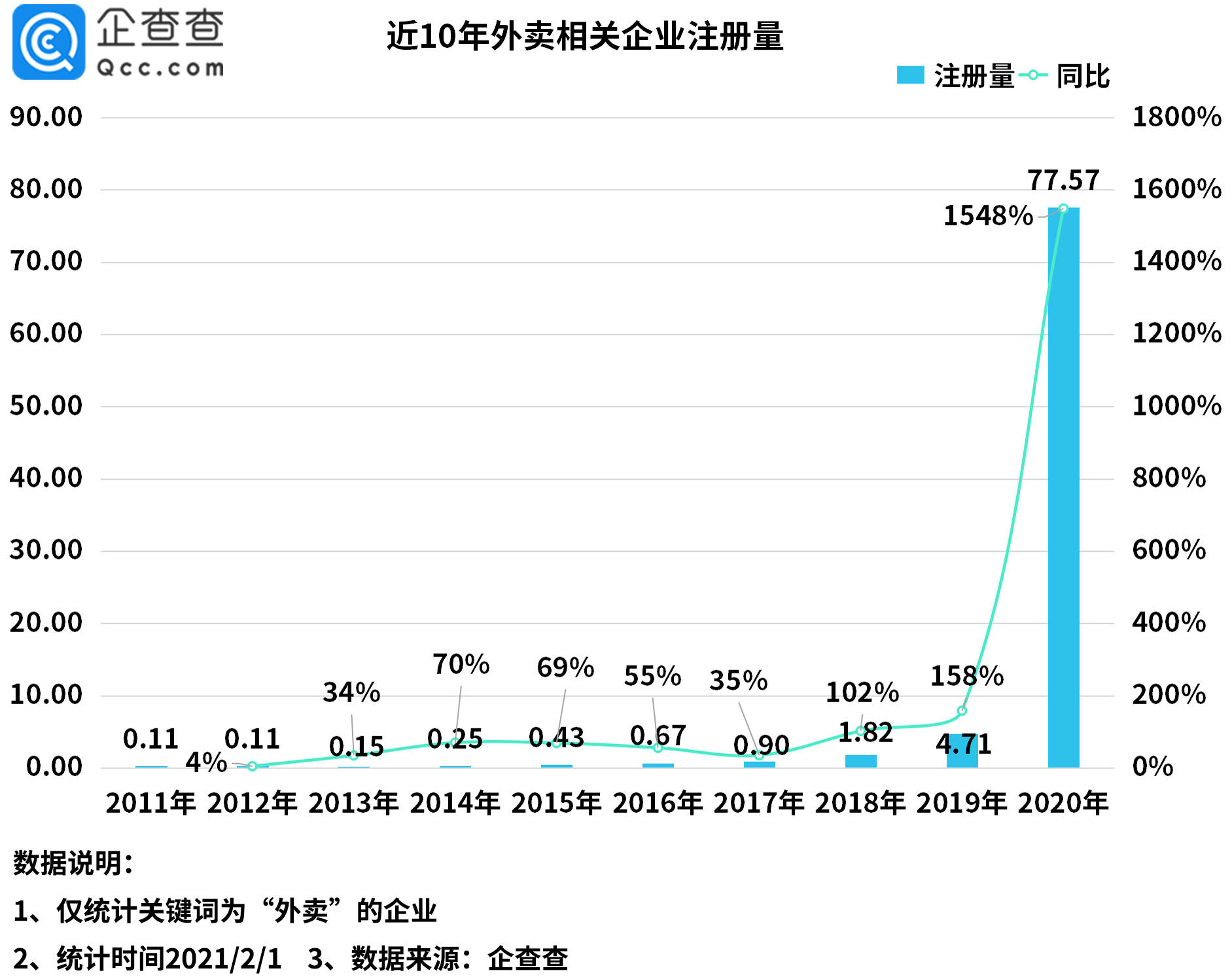 全国多少人逾期2020-全国多少人逾期2023