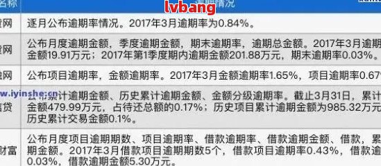 全国欠款逾期现象分析：欠款人数、原因、解决办法一应俱全