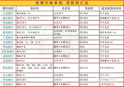 信用卡四万更低还款利息计算方法及合适金额，了解免息期和未还款项的影响。