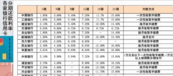 信用卡4万还更低还款额利息计算方法