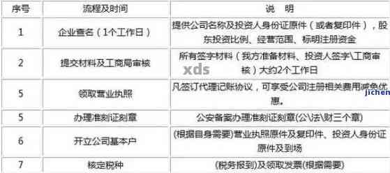 营业执照逾期未检怎么处理：处罚、罚款与年检补救措全解析