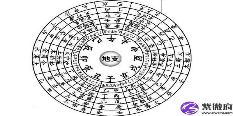 乙亥日柱的特质及其在八字命盘中的相合与相冲：如何选择最适合的日柱？