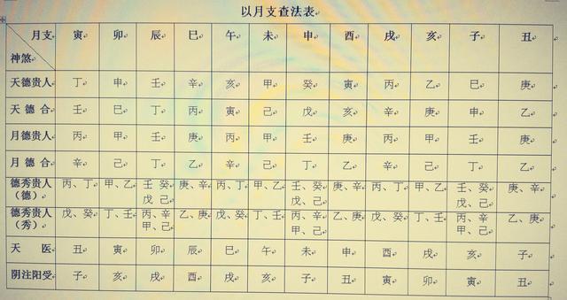 乙亥日柱的特质及其在八字命盘中的相合与相冲：如何选择最适合的日柱？