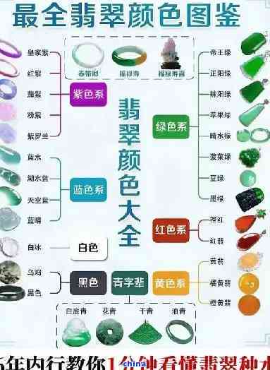 绿色紫色翡翠怎么称呼？ 宝石学角度解析翡翠颜色分类与命名。