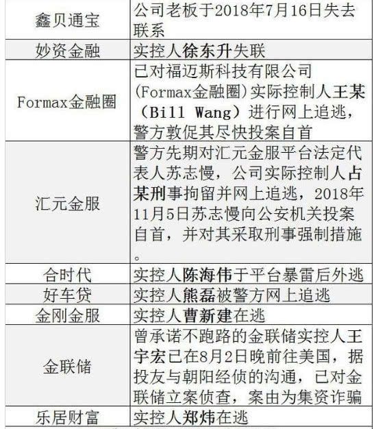 没借过网贷却有逾期记录：信用卡办理指南