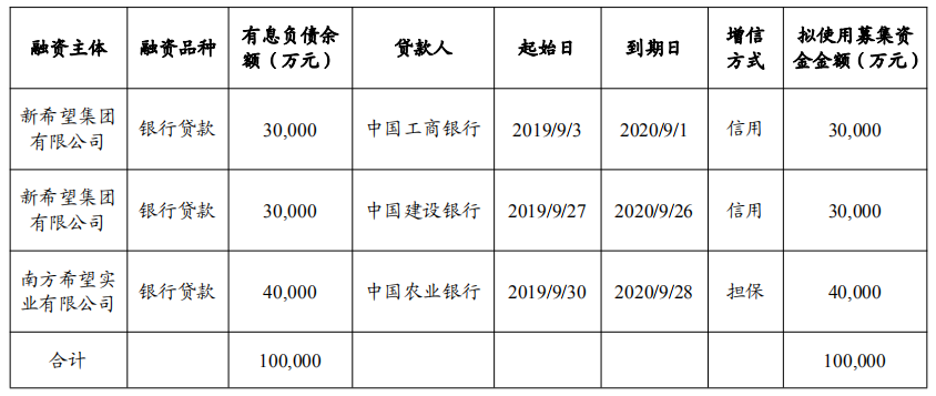 负债三十多万怎么才能尽快还清债务：有效策略与实践