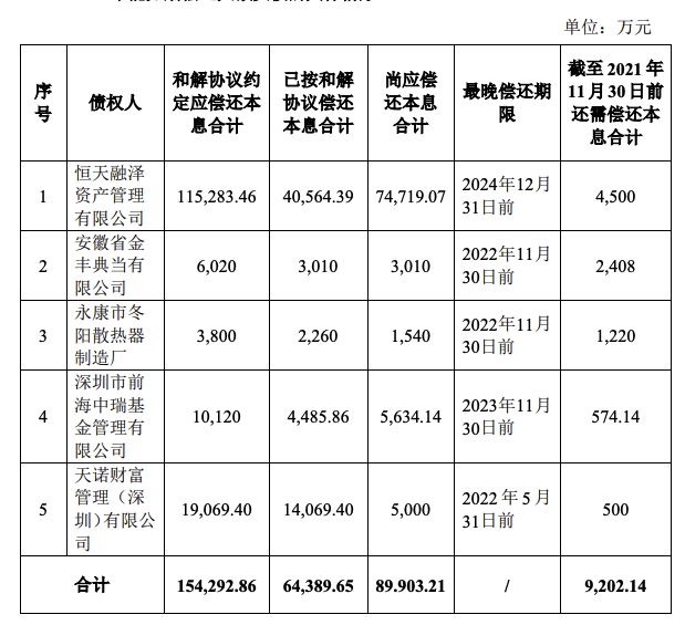 负债三十多万怎么才能尽快还清债务：有效策略与实践