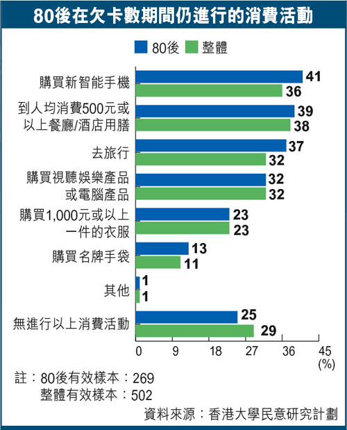 港澳居民因财务困境无力偿还内地信用卡欠款