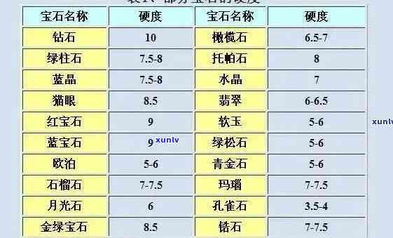 玉石与石头的硬度对比：谁更具优势？——一个全面的解答