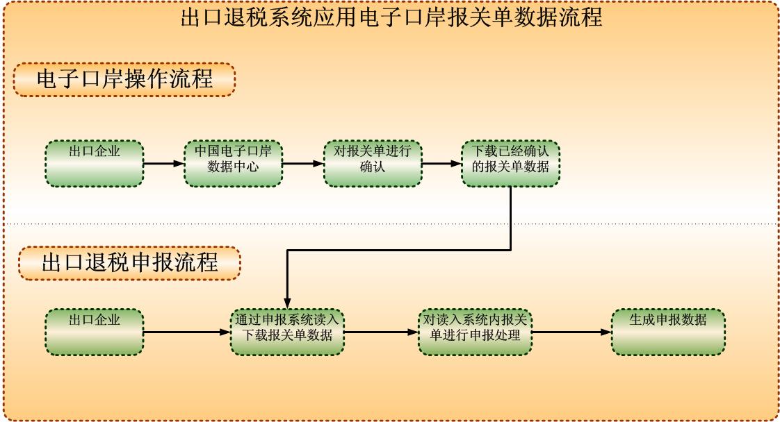 '出口退税逾期申报处理流程及罚款应对策略'