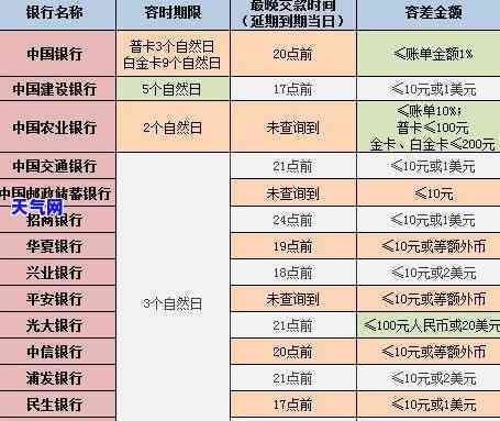 信用卡还款日假日扣款安全吗？还信用卡节假日顺吗？