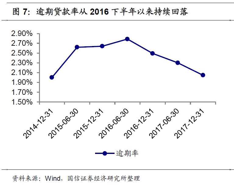 贷款逾期一天商转公：影响、次数与可行性详解