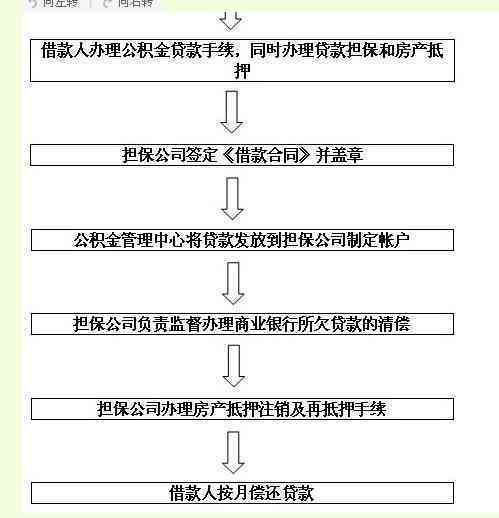 商贷转公积金贷款逾期：处理策略与影响分析