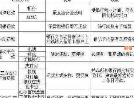 信用卡提前还款全攻略：如何操作、注意事项及优缺点详解