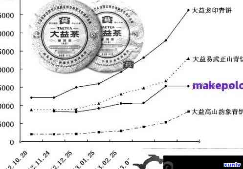 大益茶古树普洱茶全方位价格、品质与口感分析，助您挑选最适合的茶叶