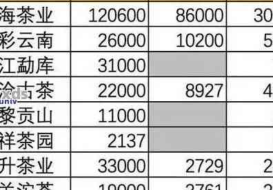 大益普洱熟茶价格查询表大全：最新价格，最全解析。