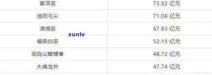 大益普洱熟茶价格查询表大全：最新价格，最全解析。