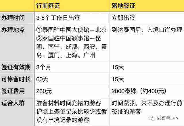 通行证在可以停留多长时间？能否从返回中国？