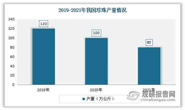 白珍珠价格走势分析：影响因素与市场趋势探讨