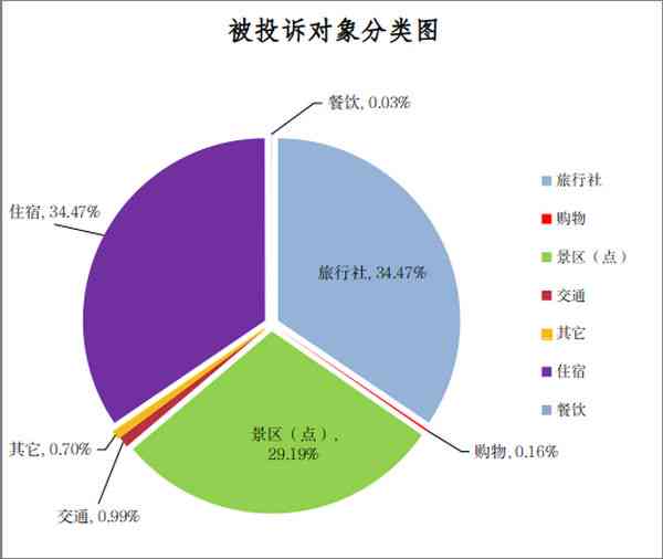 云南旅游翡翠购物被导游诱导，如何有效投诉并避免类似问题再次发生？