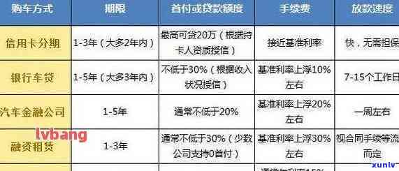 逾期还款者如何获得购车贷款资格以及可行的解决方案