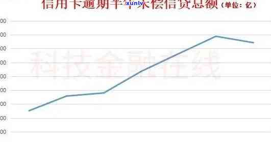 中国借呗逾期率统计：过期未还款人数、原因及解决办法全方位解析