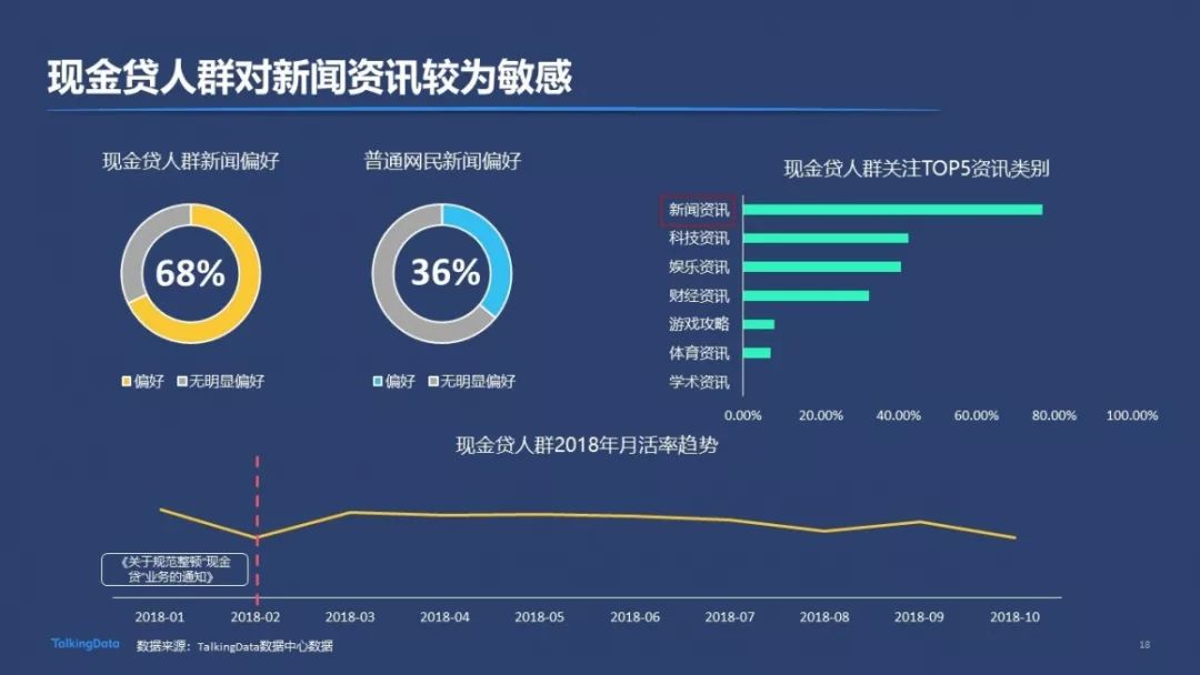 全球范围内使用借呗的人数分析：借款人数，信用评估以及还款状况