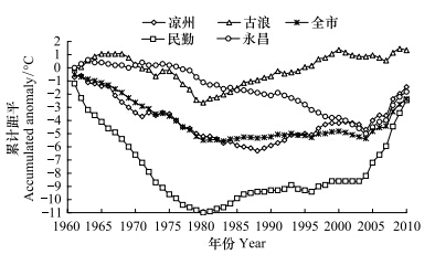 蓝田玉带颜色变化的时间及其影响因素解析