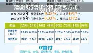 建行小微快贷还款时间规定及表：请提供相关信息。