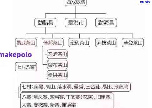 六大茶山：哪六个著名产茶地？普洱茶在六大茶山的表现如何？