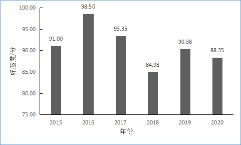 2020年氏普洱茶价格走势分析：市场表现、新品发布及消费者需求影响因素