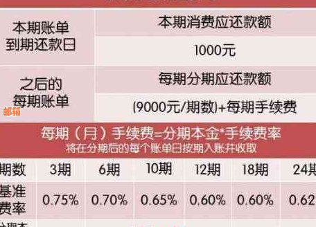 中信信用卡本月分期还款，你需要注意这些事项！