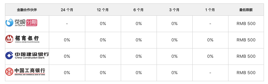 信用卡逾期申请一次性免息还款，如何操作？