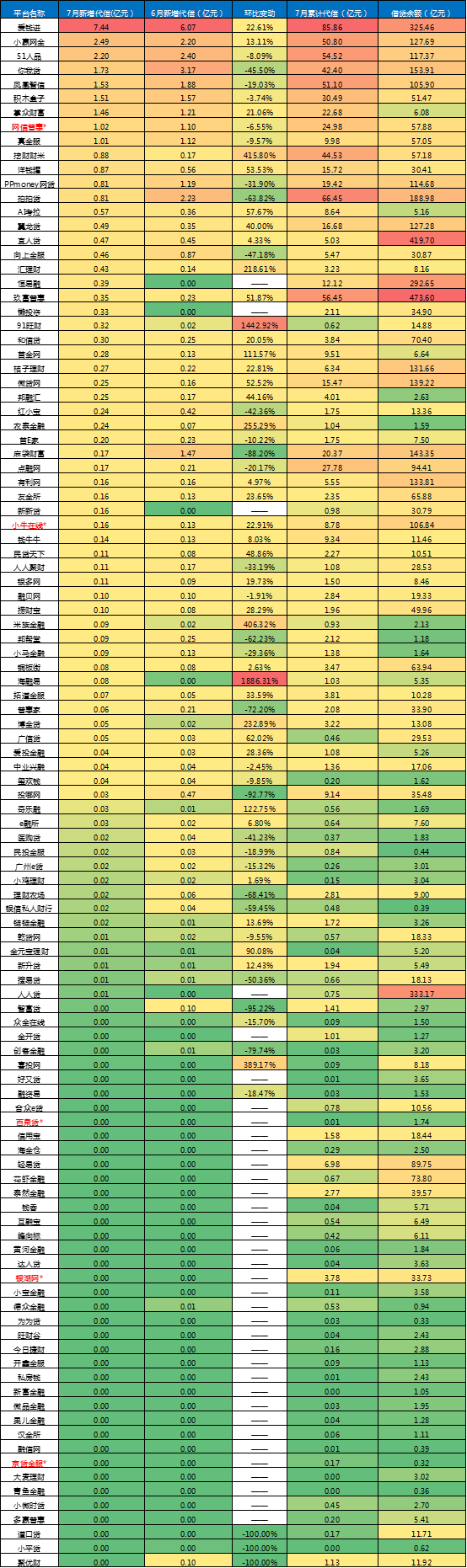 信用卡逾期几天还上去后有额度用不了怎么回事：为什么逾期额度为零刷不出？