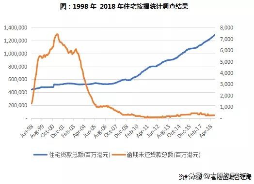 信用卡逾期几天还上去后有额度用不了怎么回事：为什么逾期额度为零刷不出？