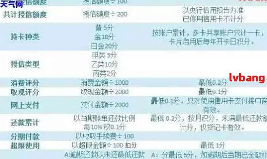 工商银行分期付款金额超过账单分期限制怎么办？