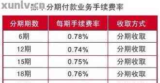 工商银行分期付款金额超过账单分期限制怎么办？