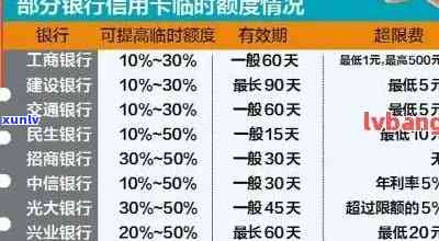 工商银行牡丹信用卡还款宽限期及相关额度信息