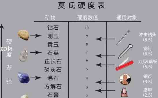 布氏硬度与玉石硬度：它们之间的区别与联系